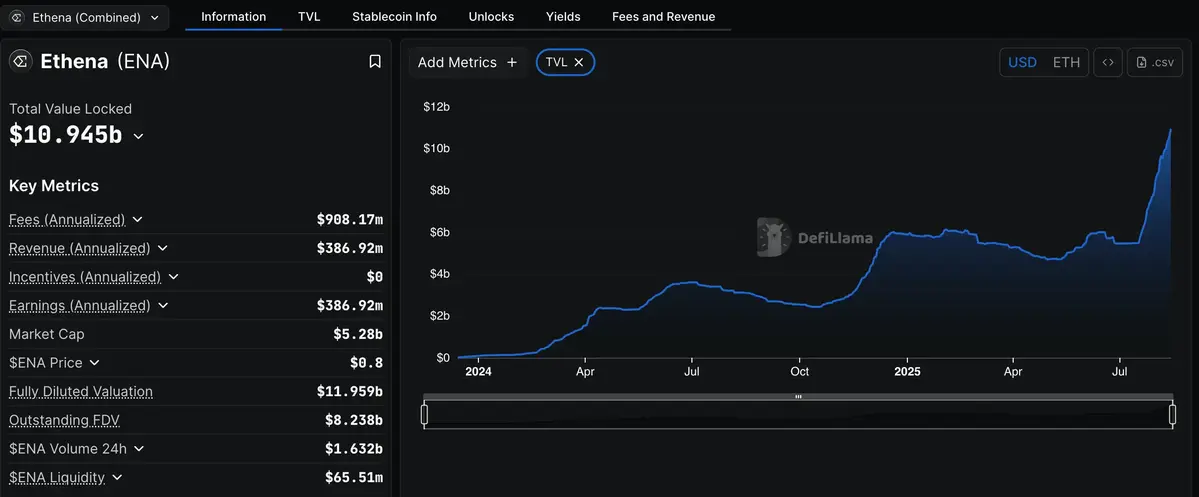 TVL của Ethena.webp