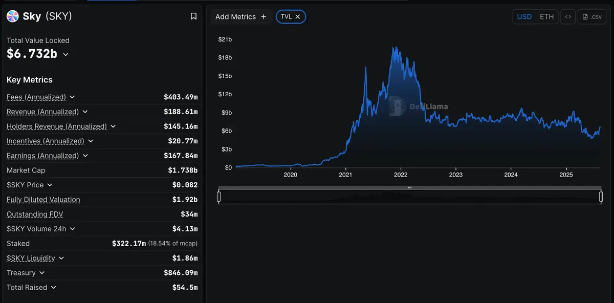 TVL của SKy.webp
