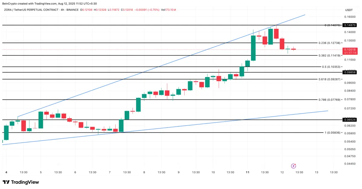ZORAUSDT.webp