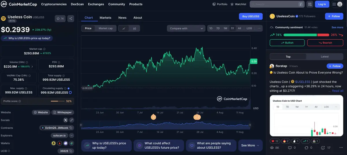 Useless coin biểu đồ trên coinmarketcap.webp