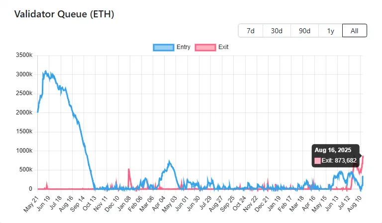 Số-ETH-đang-chờ-được-r&uacute;t