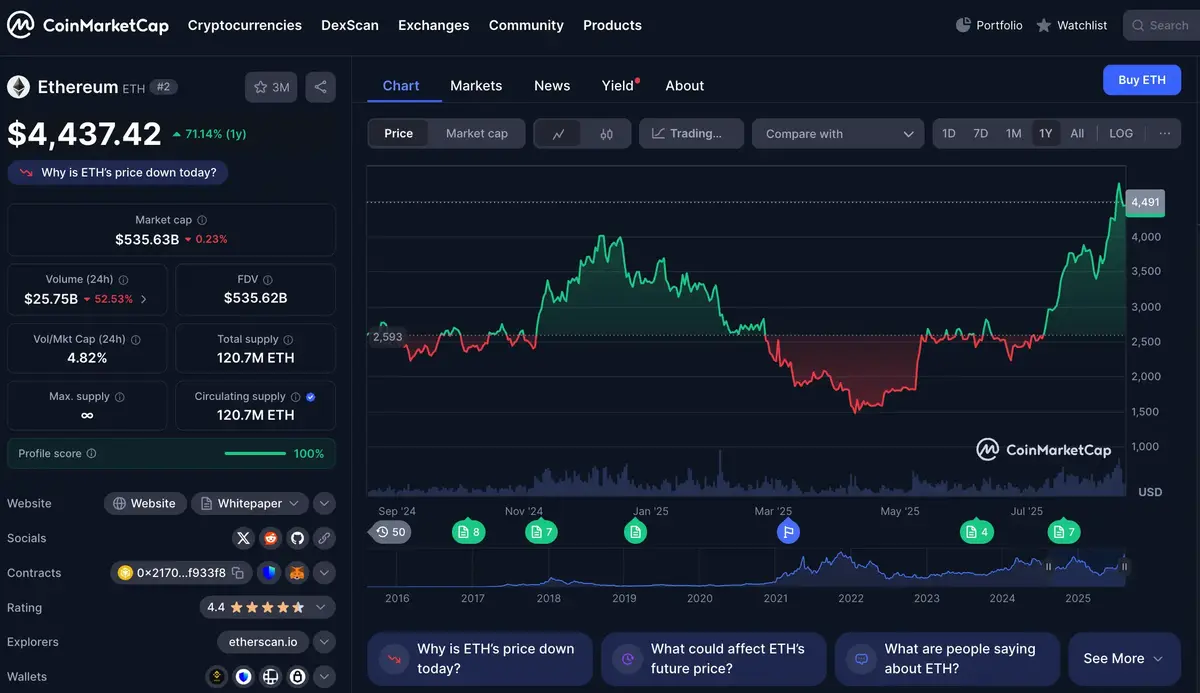 Ethereum vốn hoá.webp