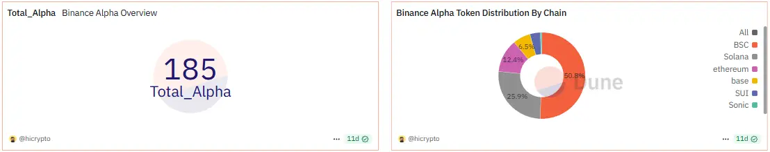 Binance-alpha-token.png