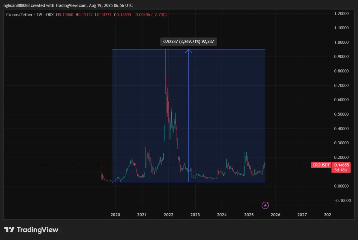 CROUSDT_2025-08-19_13-56-22.png