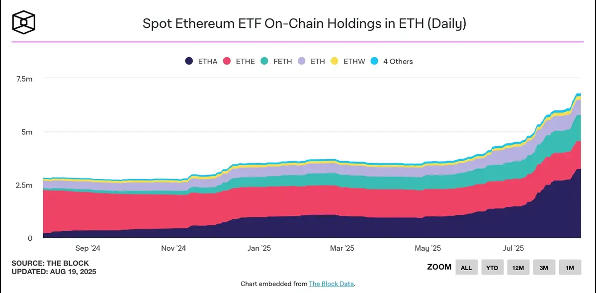 Dữ liệu Ethereum ETF On-chain.webp