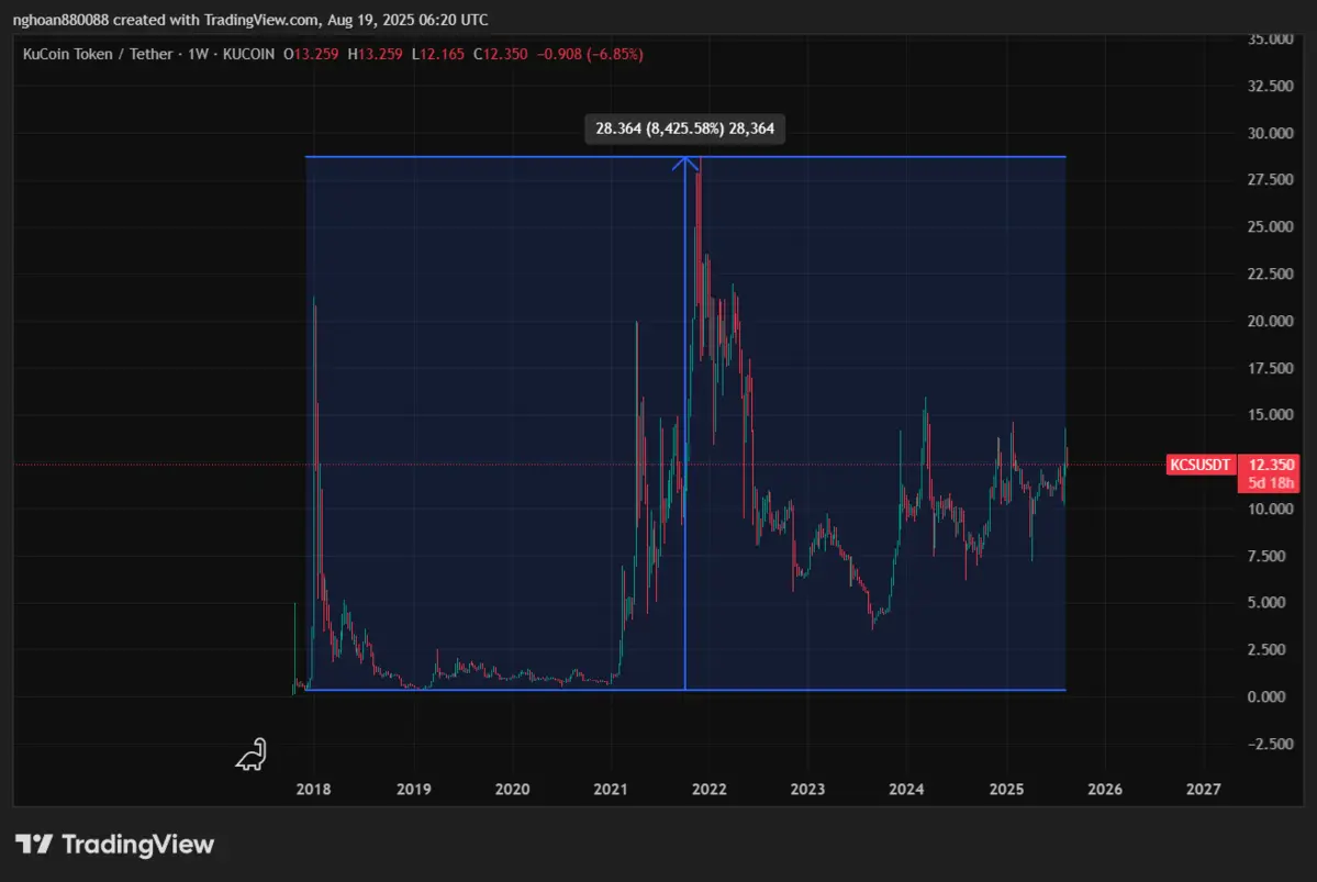KCSUSDT_2025-08-19_13-20-55.png