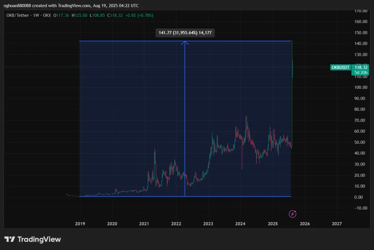 OKBUSDT_2025-08-19_11-22-30.png