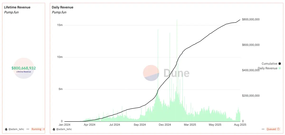 Doanh thu Pump.fun.webp