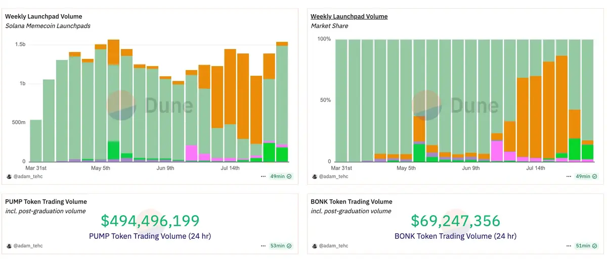 So sánh pump.fun và LetsBonk.webp