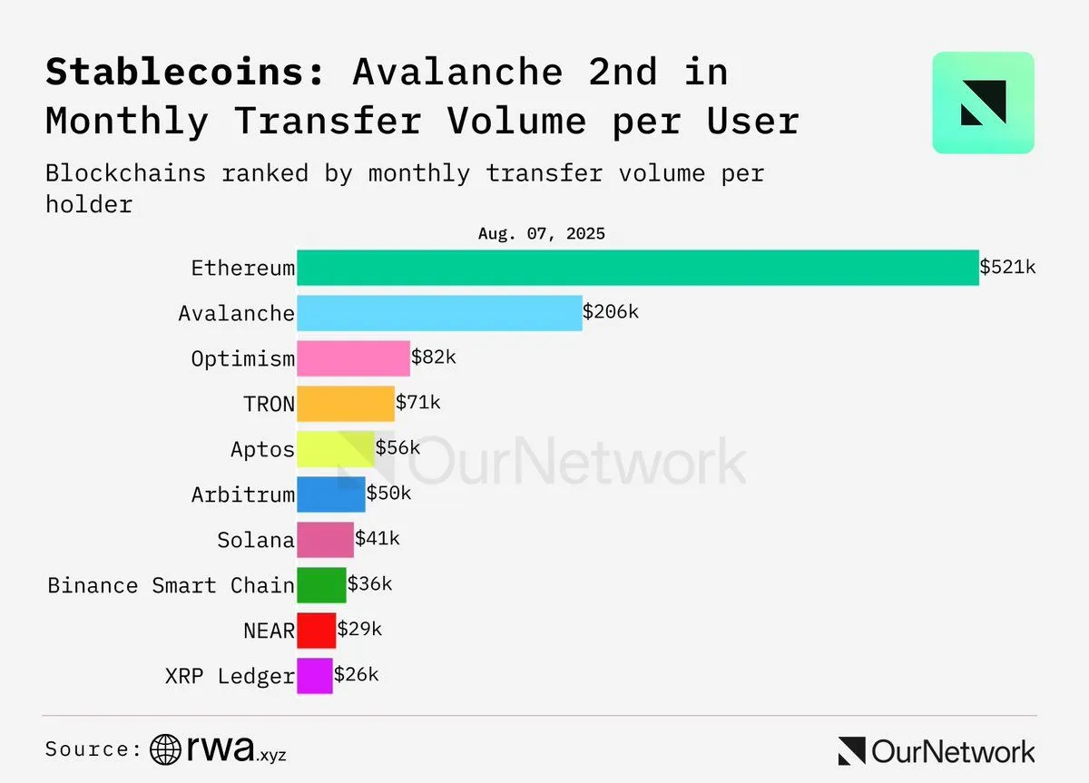 avalanche-stablecoin.jpeg.optimal.jpeg