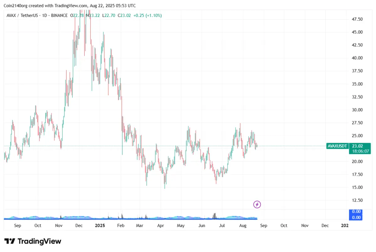 AVAXUSDT_2025-08-22_12-53-56.png