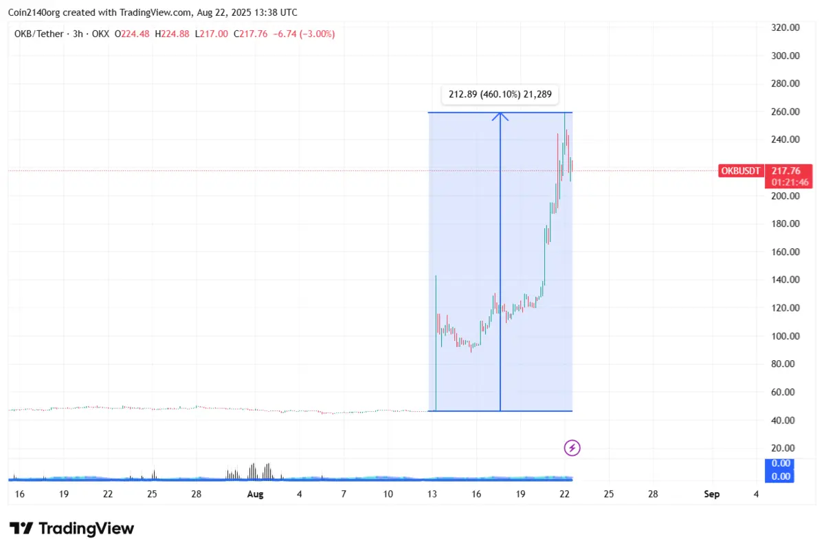 OKBUSDT_2025-08-22_20-38-18.png
