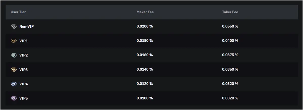 bybit-trading-fees.png