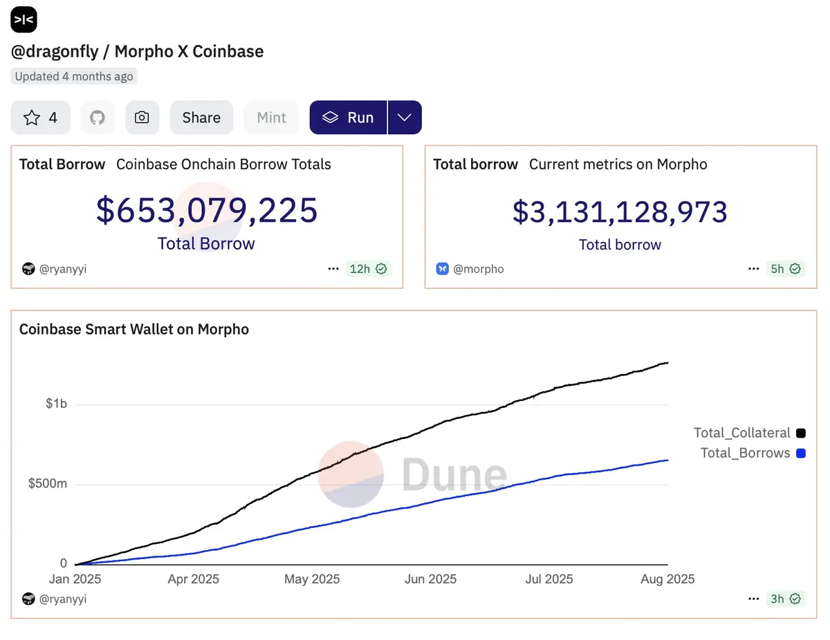 Research_2_Coinbase chọn Morpho (1) .webp
