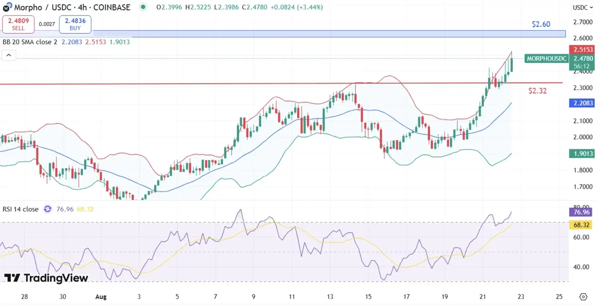 Research_2_Phân tích giá Morpho.webp