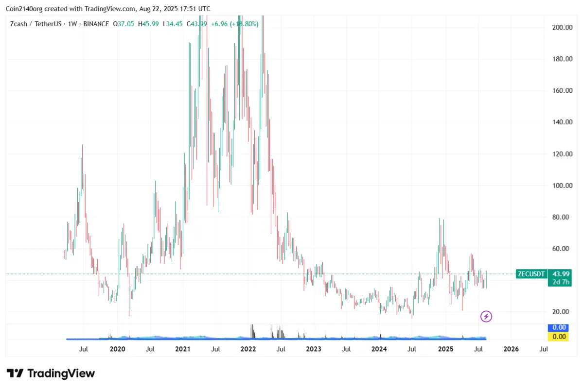 ZECUSDT_2025-08-23_00-51-05.png