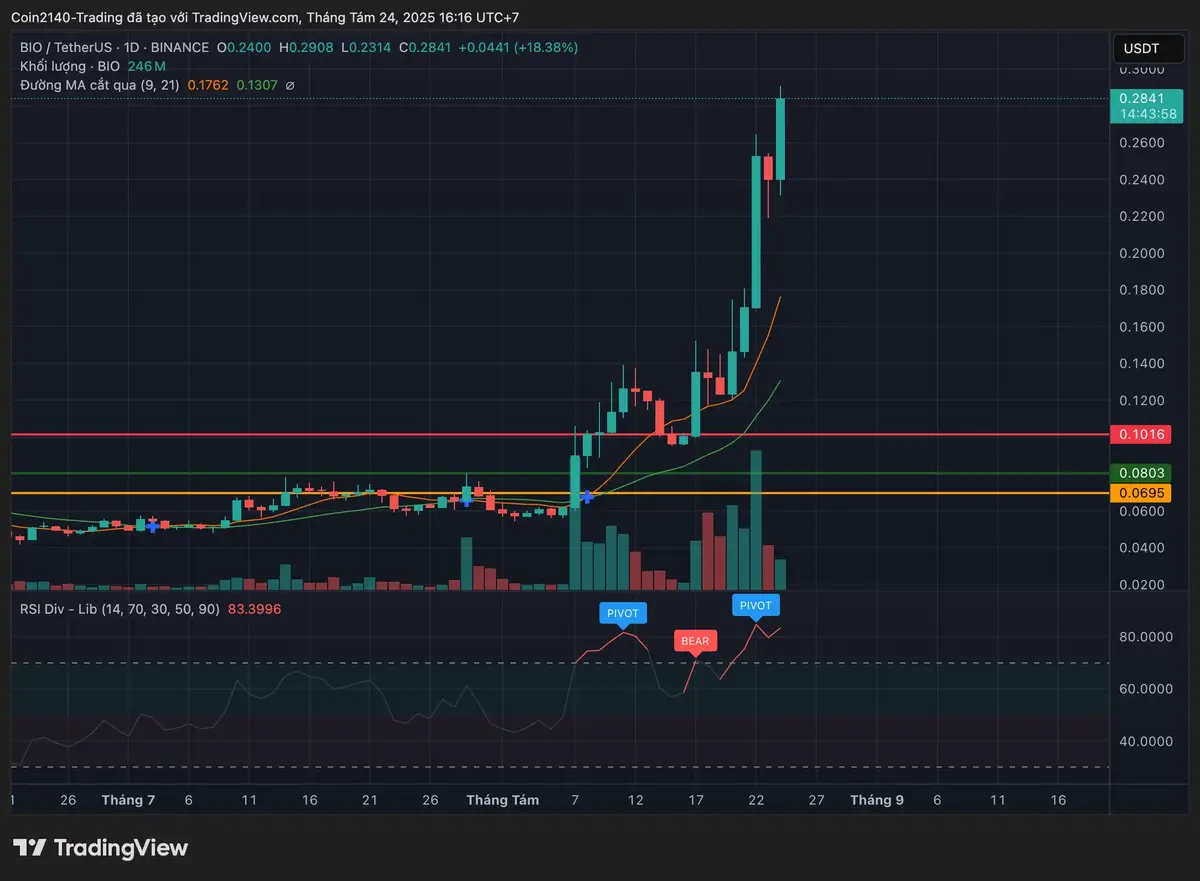Bio Protocol - BIO- 2025.webp