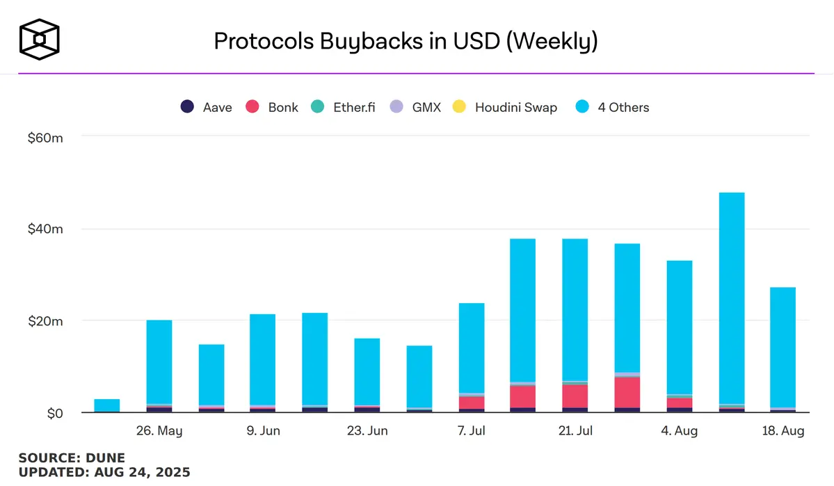 protocols-buybacks-in-usd-weekly.png