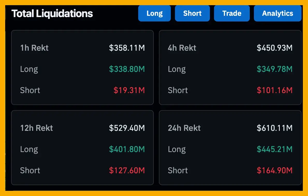 300 triệu đô la thanh lý trong vòng 30 phút.webp