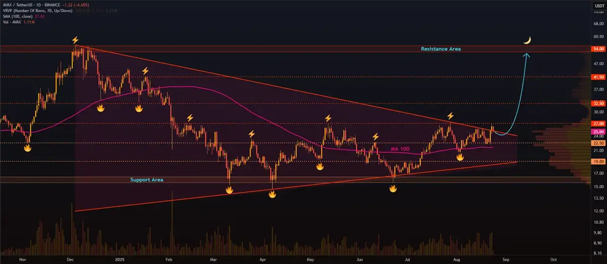 Avalance tạo mô hình tam giác.webp