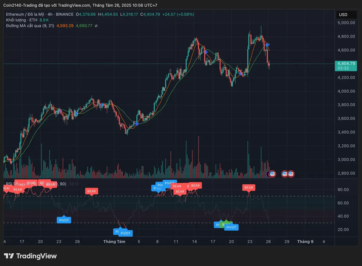 ETHUSD_2025-08-26_10-56-28.webp
