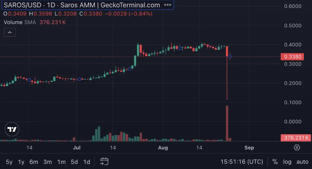 NEWS_9_ Cú lao dốc 70%.webp
