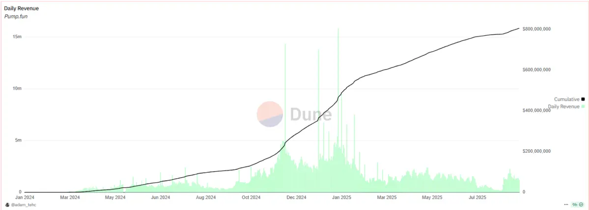 Pump.fun-doanh-thu.png