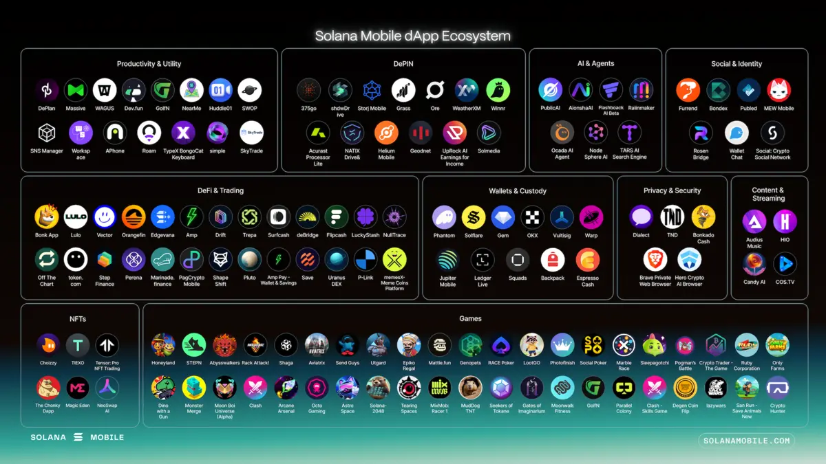 68b05bccac5c214882779557_Solana Mobile - 62.png