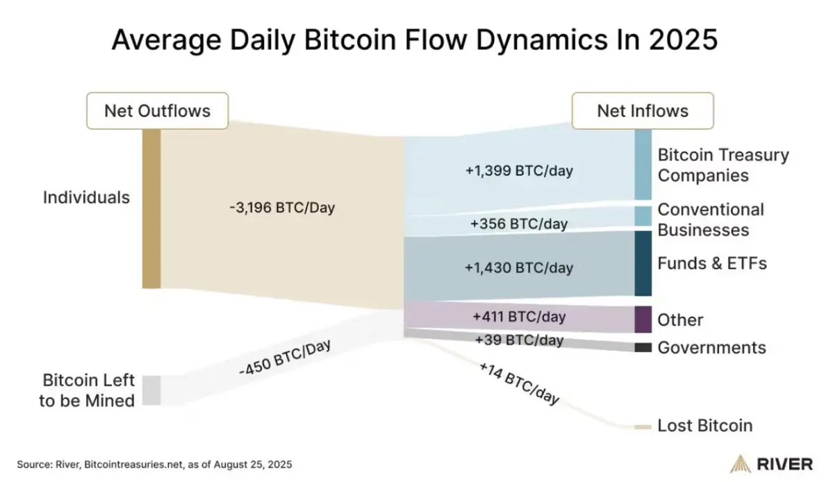 NEWS_21_Bức tranh dòng chảy Bitcoin.webp