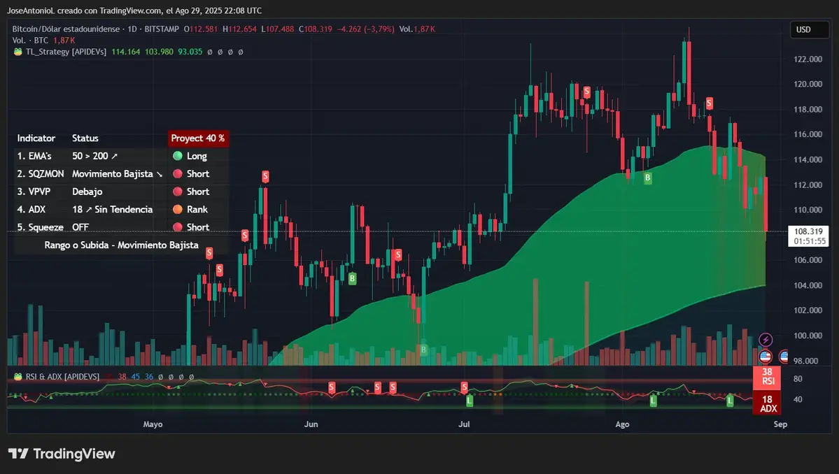 BTCUSD_2025-08-29_19-08-05.webp