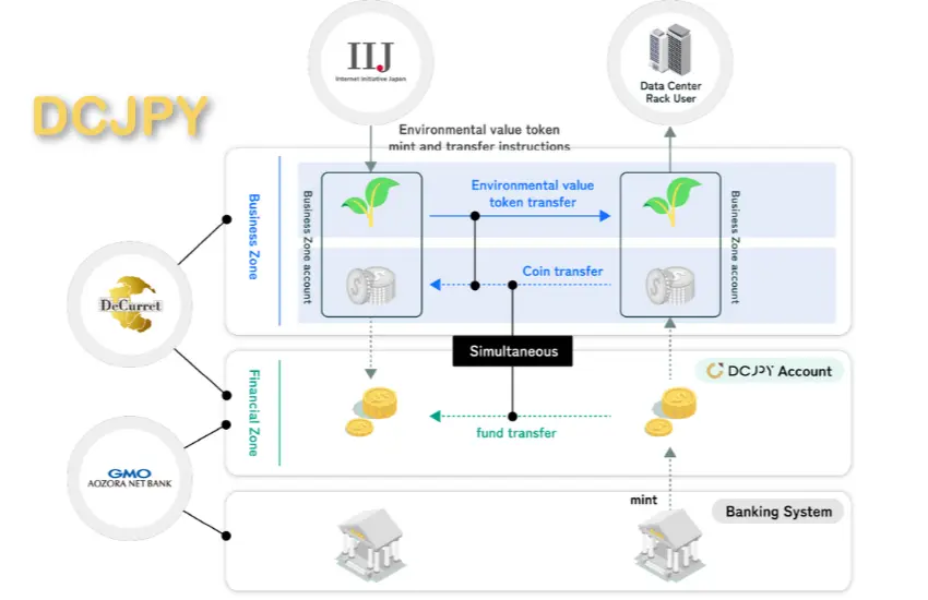 DCJPY-tokenized-deposits-DeCurret.2.png