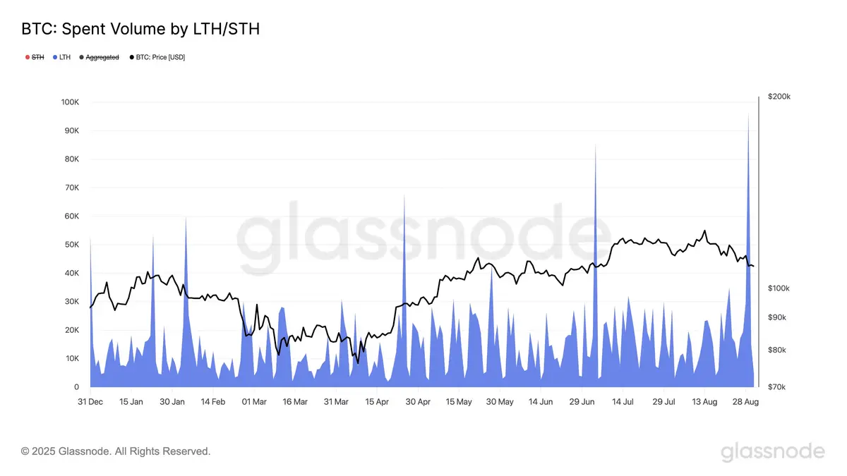 biểu đồ glassnode về chi tiêu bitcoin tại mốc giá và thời gian.avif