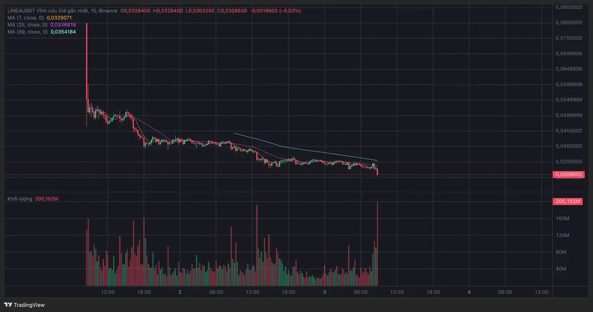 biểu đồ linea.webp