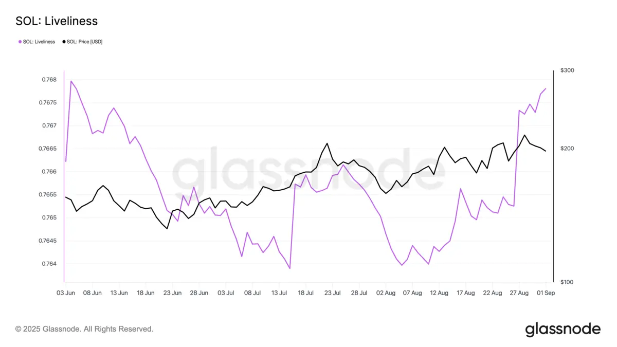 glassnode-studio_sol-liveliness.webp