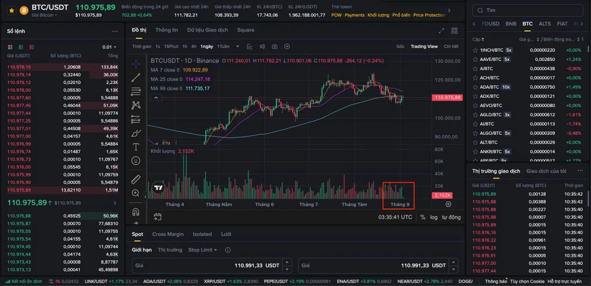 Khối-lượng-giao-dịch-Bitcoin-tr&ecirc;n-Binance.jpg