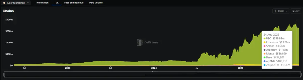 Aster-TVL.png