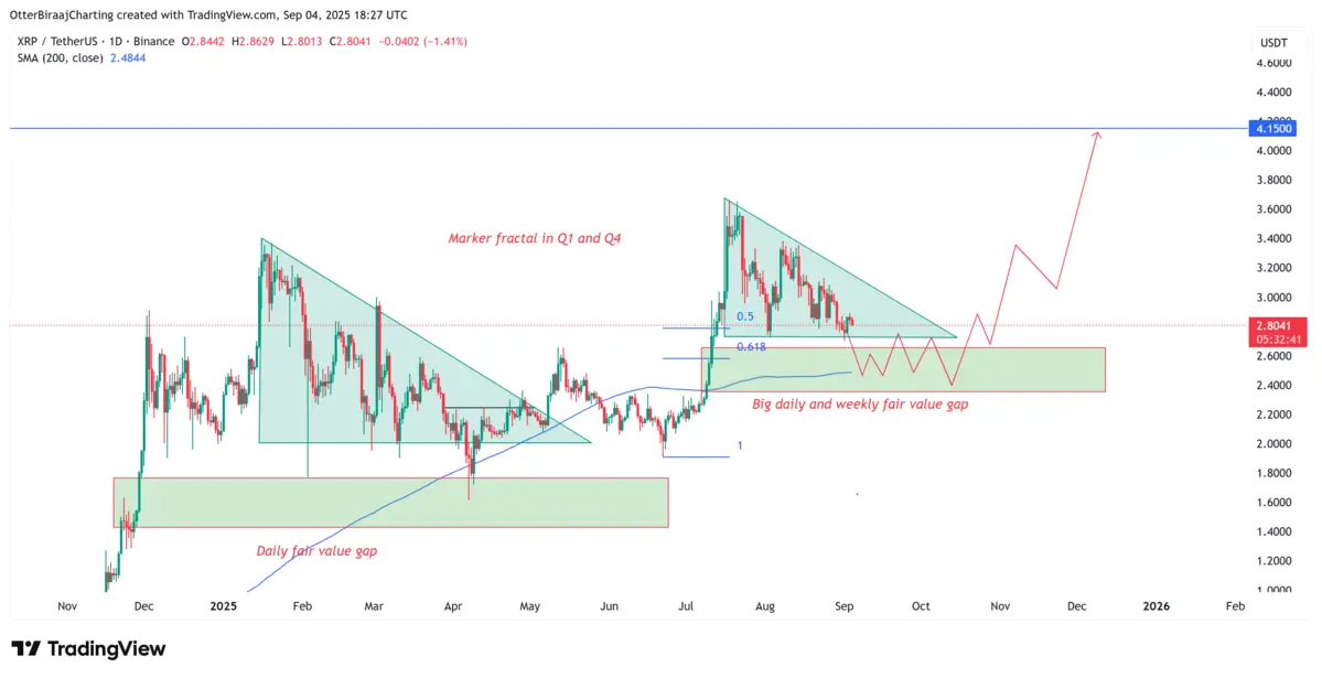 Biểu đồ XRP và phân tích phân mảnh.webp