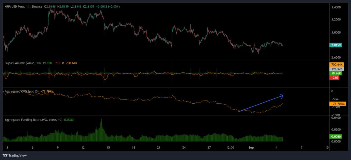 Giá XRP, và khối lượng tích luỹ tổng hợp tương lai, spot.webp