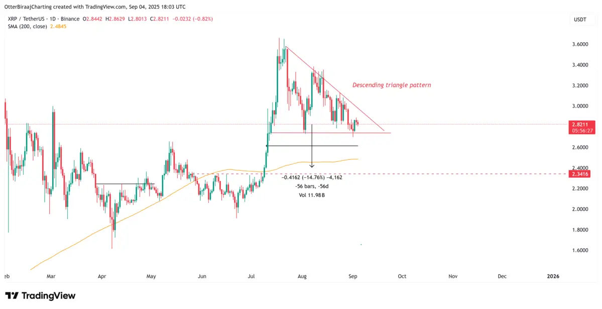 Xrp chart 1 ngày.webp