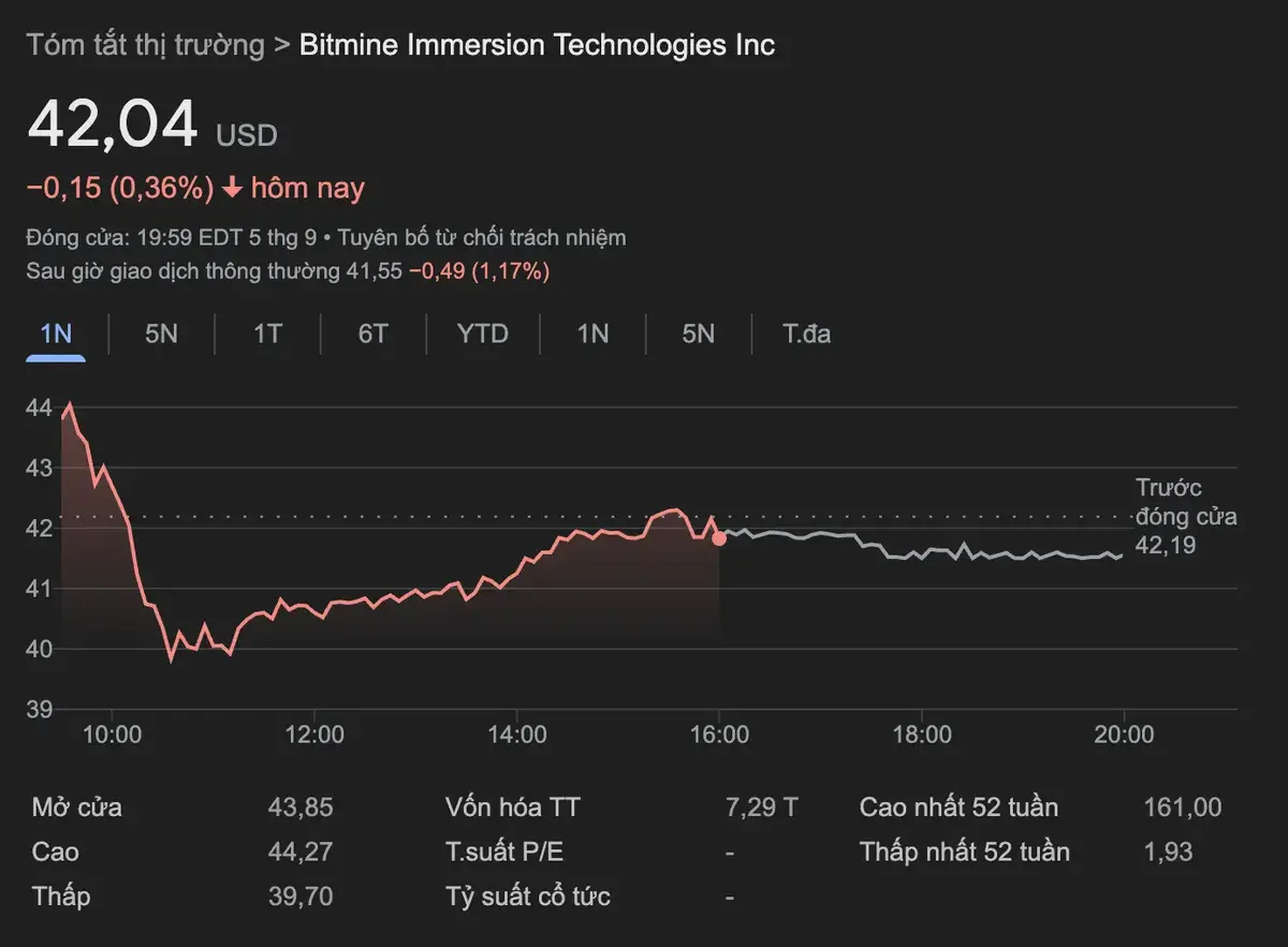 Gía cổ phiếu BMNR - Bitmine Immersion Technologies.webp