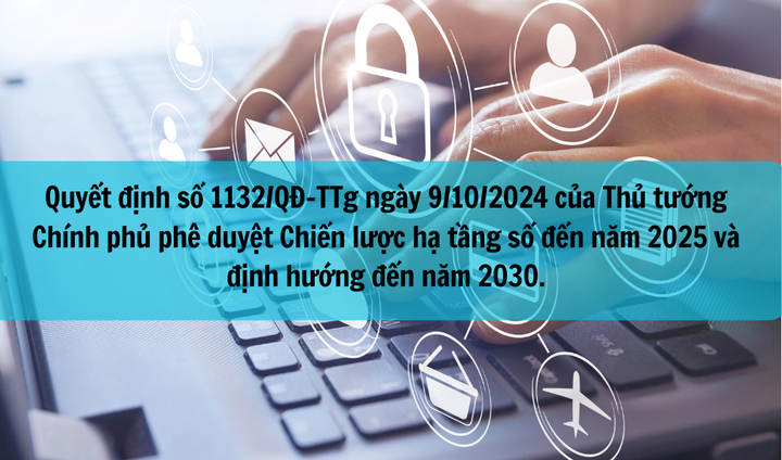 Quyết định chính phủ phê duyệt chiến lược hạ tầng số đến năm 2025.webp