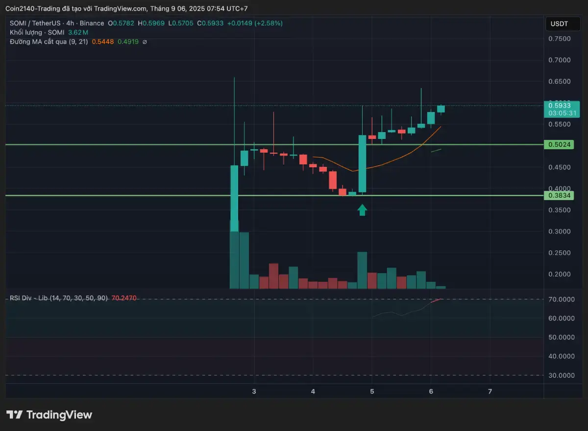 SOMIUSDT_2025-09-06_07-54-29.webp