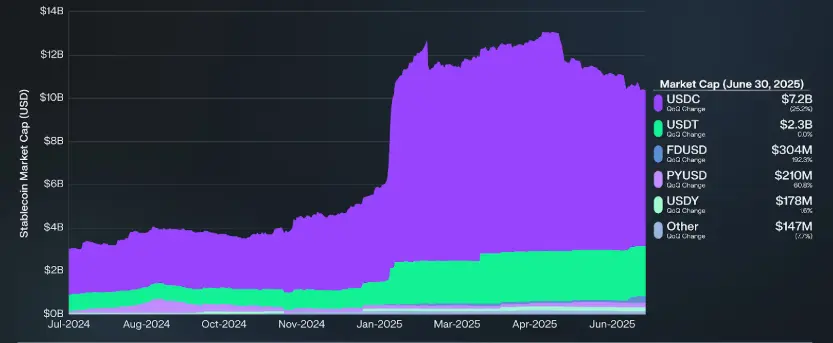 Stablecoin-tr&ecirc;n-solana.png