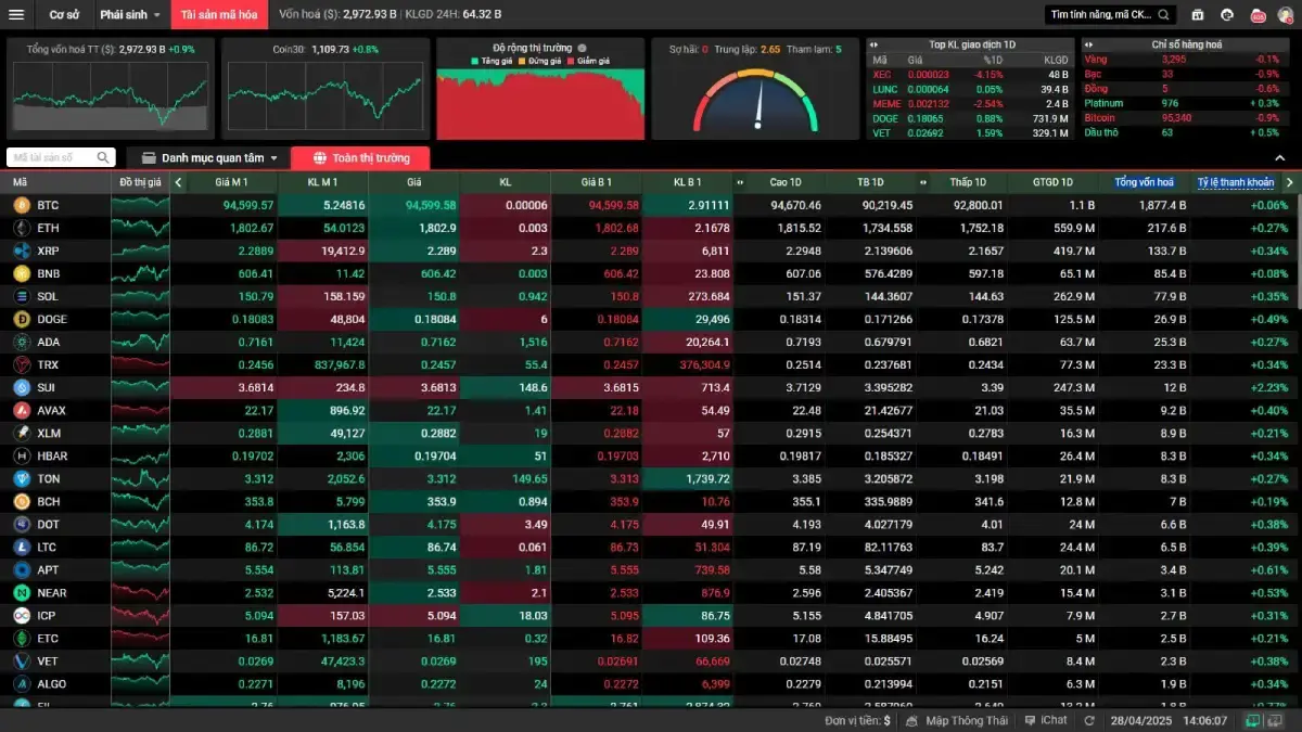 TCBS tích hợp bảng giá tài sản mã hoá.webp