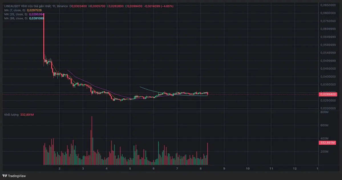 Linea trên binance pre-market.jpg