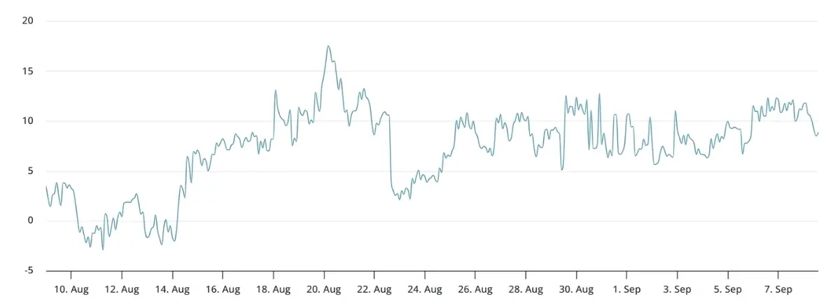 Độ lệch delta của quyền chọn Bitcoin 30 ngày (put-call) tại Deribit.webp