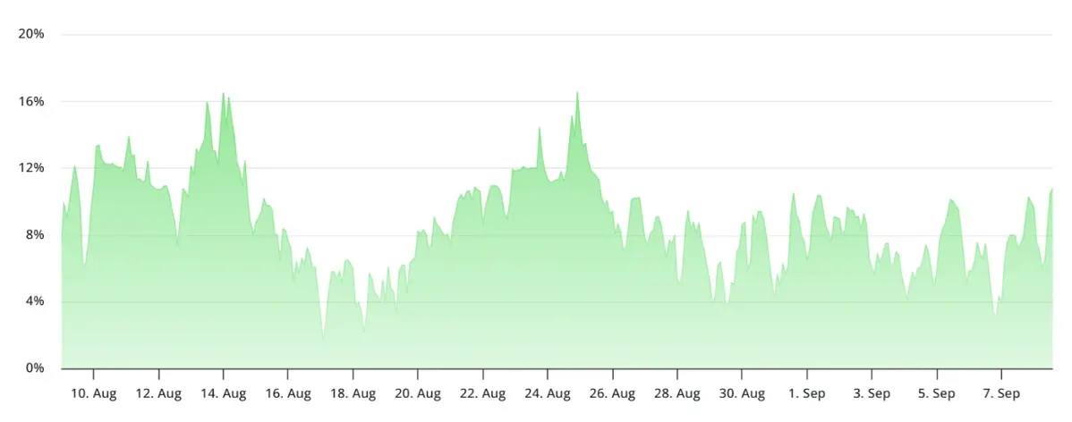 Lãi suất tài trợ hàng năm của hợp đồng tương lai vĩnh viễn BTC.webp