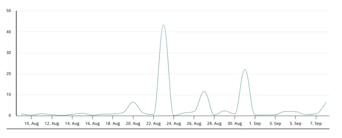 Tỷ lệ quyền chọn bán-mua (put-to-call) tại Deribit.webp