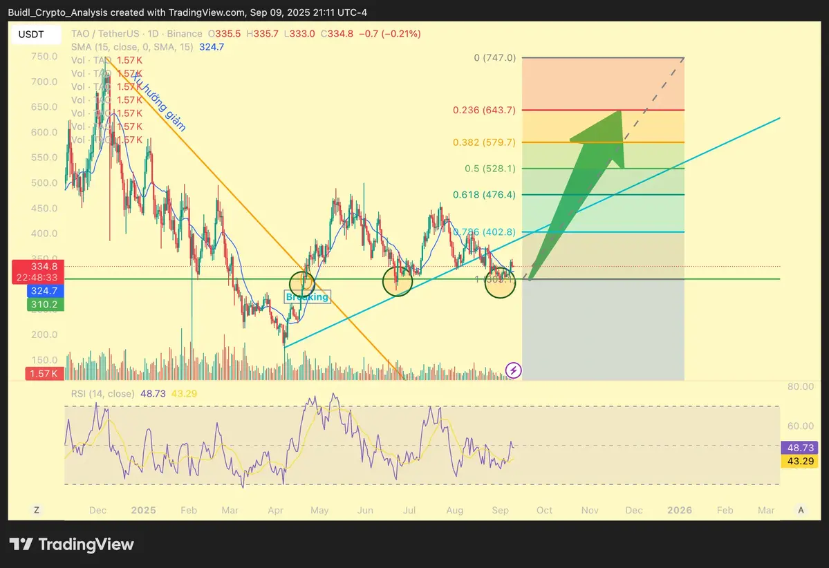 TAOUSDT_2025-09-10_08-11-27.webp