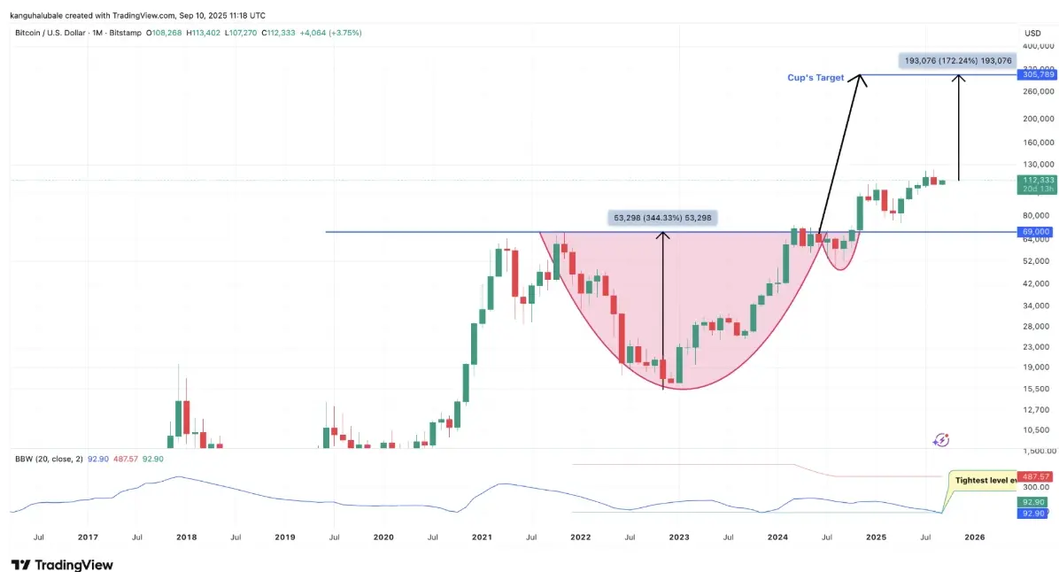 Biểu đồ hàng tháng BTC-USD.webp